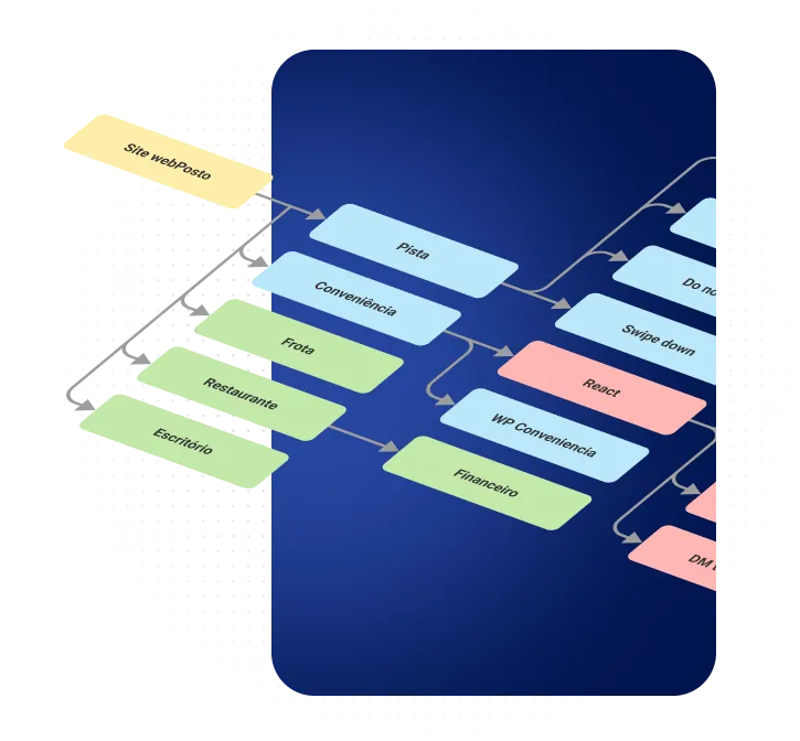 Imagem relativa a uma análise profunda do projeto.